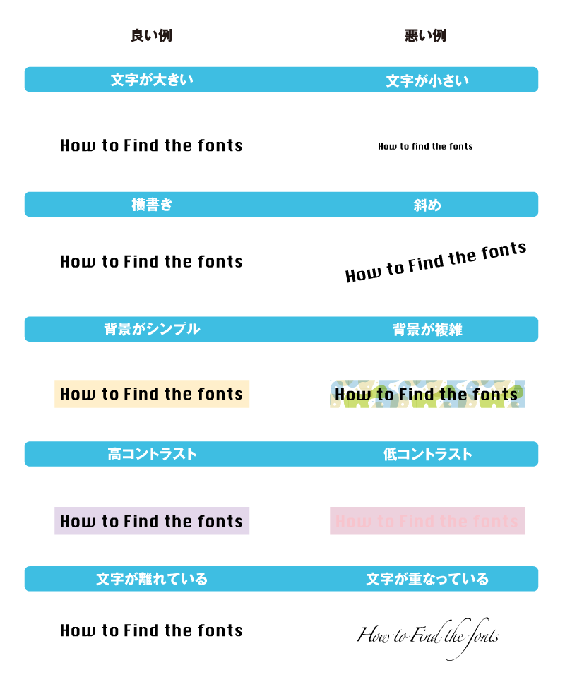 フォントを探すために用意した画像の良い例と悪い例