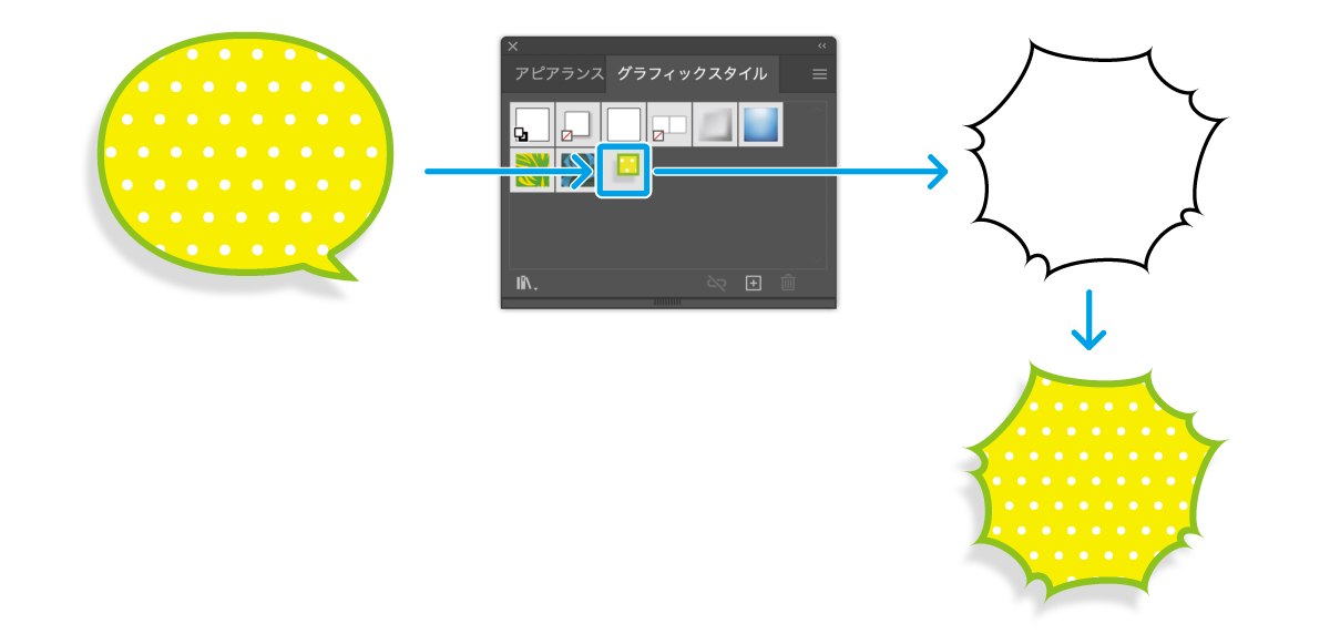 シェイプにつけたスタイルを別のシェイプに適用している図